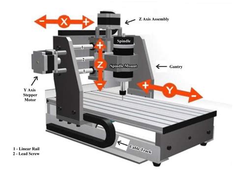 cnc router milling machine|cnc router machines for beginners.